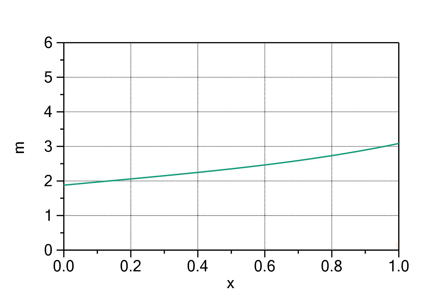 1A076D980146F7B71D23D740F343FCD9