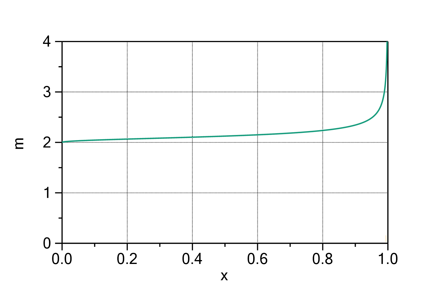 2B566BF516C66044996D73B0BD7A6CBE