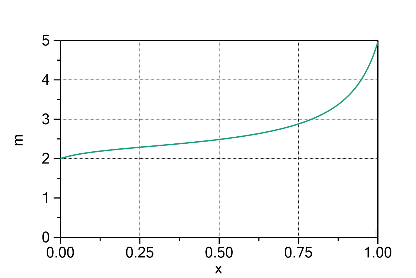 3C4E986E3C256F61F0AA71E0FEAD0909