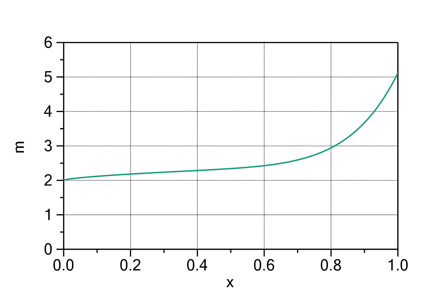 FD290ADD52605F5B83CFAE4F74F7911F